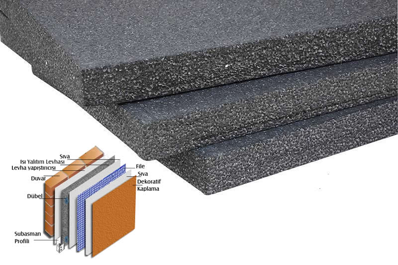 EPS MANTOLAMA UYGULAMASI